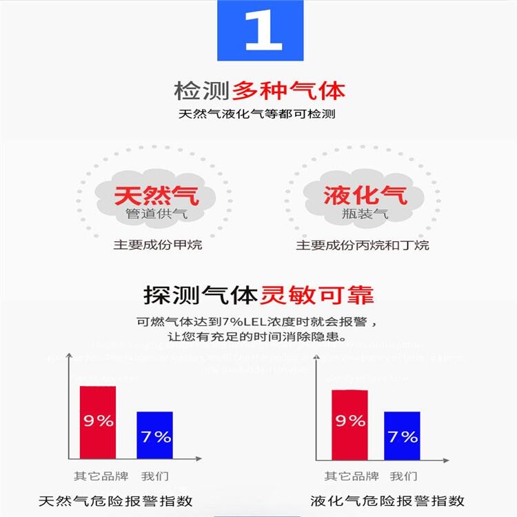 管道燃?xì)?緊急切斷閥，DN15